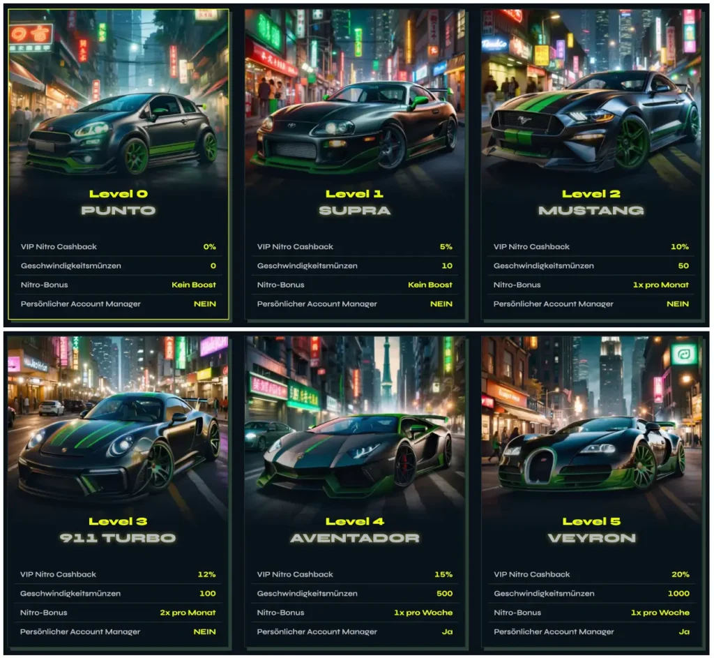 VIP-Programm bei Nitrobet Casino